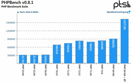評分數(shù)據(jù)對比